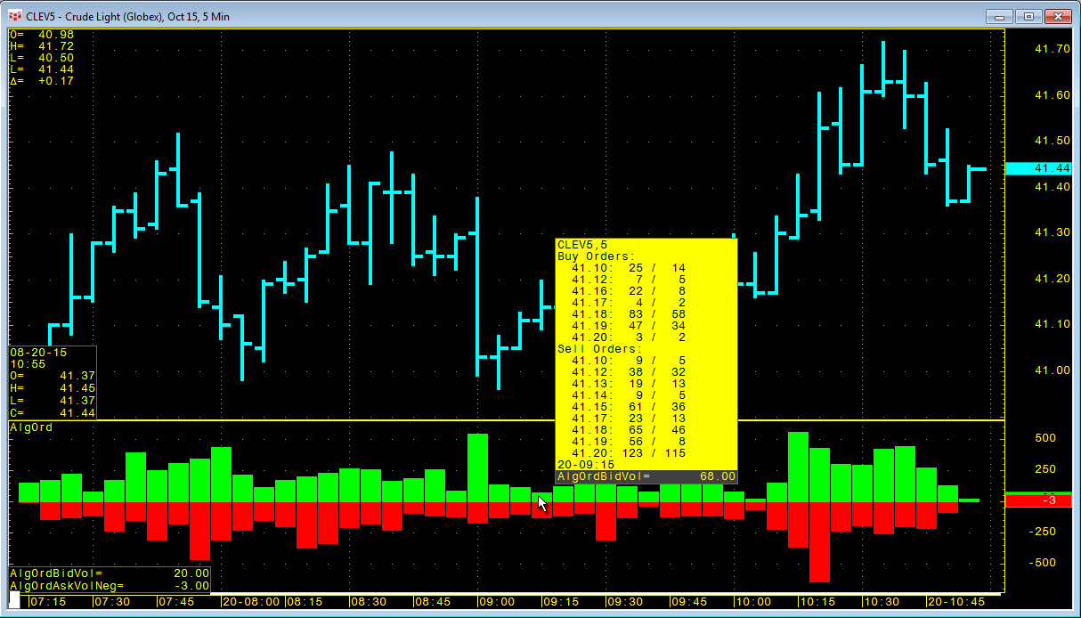Algo Orders study in CQG Integrated Client version 2016