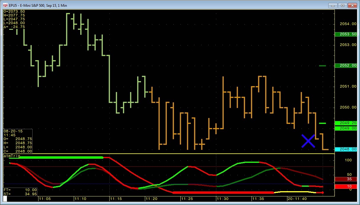 Expanded ATM Studies in CQG Integrated Client version 2016