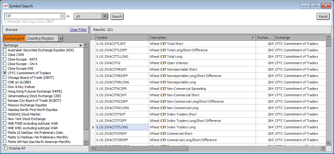 Supplemental Commodity Index Data