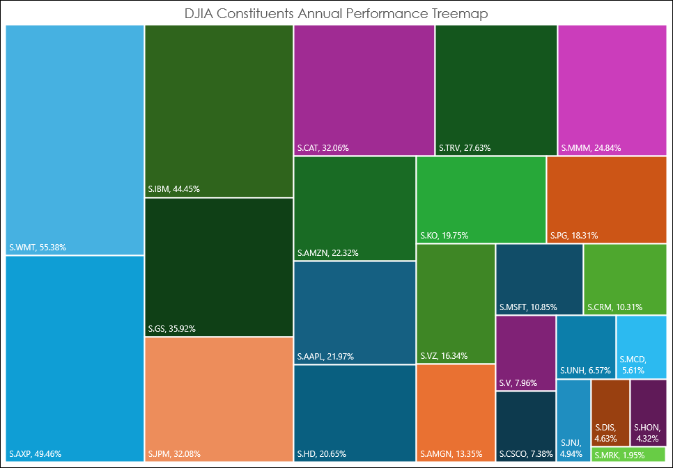 excel_treemap_main.png